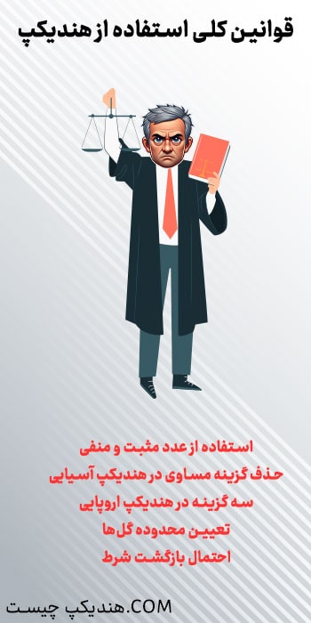 general-rules-for-using-handicap-min قوانین کلی استفاده از هندیکپ در شرطبندی ورزشی: ایجاد تعادل در شانسها با دادن امتیاز به تیم یا بازیکن ضعیفتر.