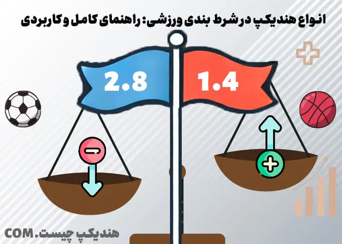انواع هندیکپ در شرط‌ بندی ورزشی: راهنمای کامل و کاربردی