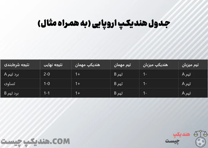 جدول هندیکپ اروپایی به همراه مثال